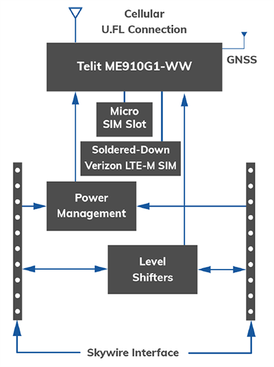 Block Diagram - Airgain NL-SW-LTE-TG1WWG NimbeLink LTE-M/NB-IoT Modem